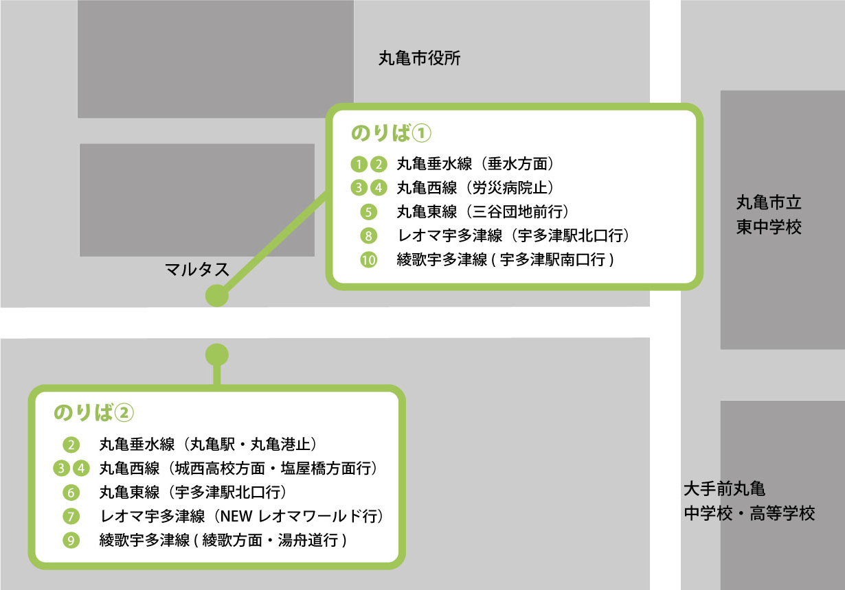 丸亀市役所前（マルタス前）