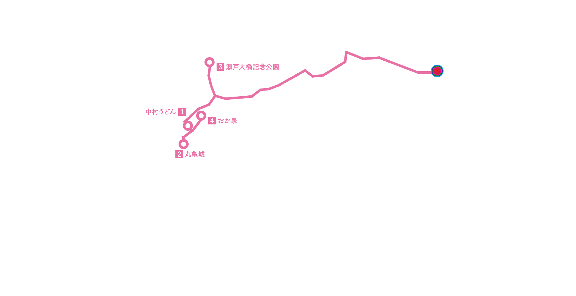 Dコース（土曜日運行）